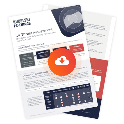 Labs Threat Assessment