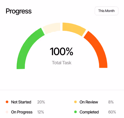 we-work-chart-1