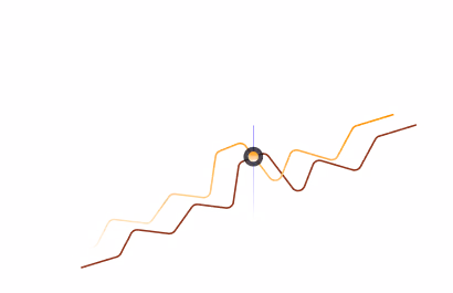 features-banner-chart-3