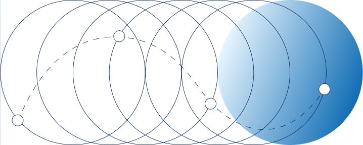 Converging circles with dots connected across it symbolising Mentor Capital in practice, as in an early stage venture fund mentorship is paramount