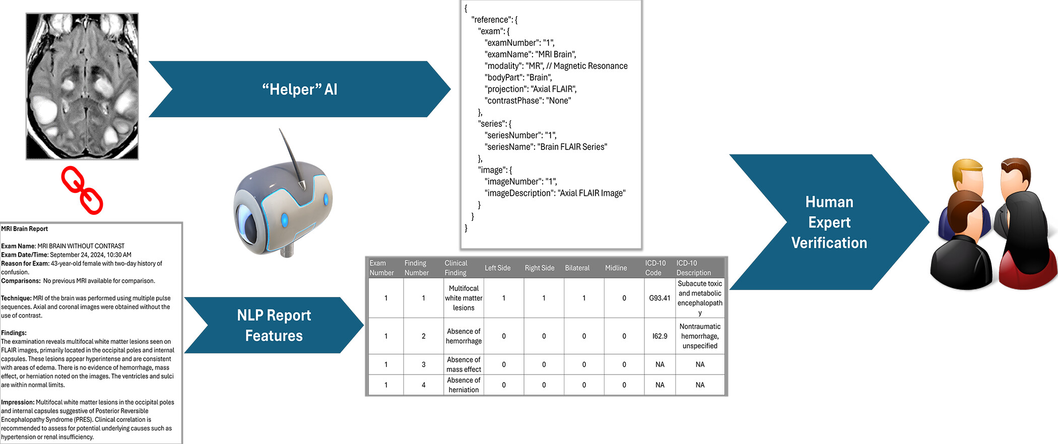Automated generation of examination-level labels using original clinical reports and “helper” artificial intelligence (A
