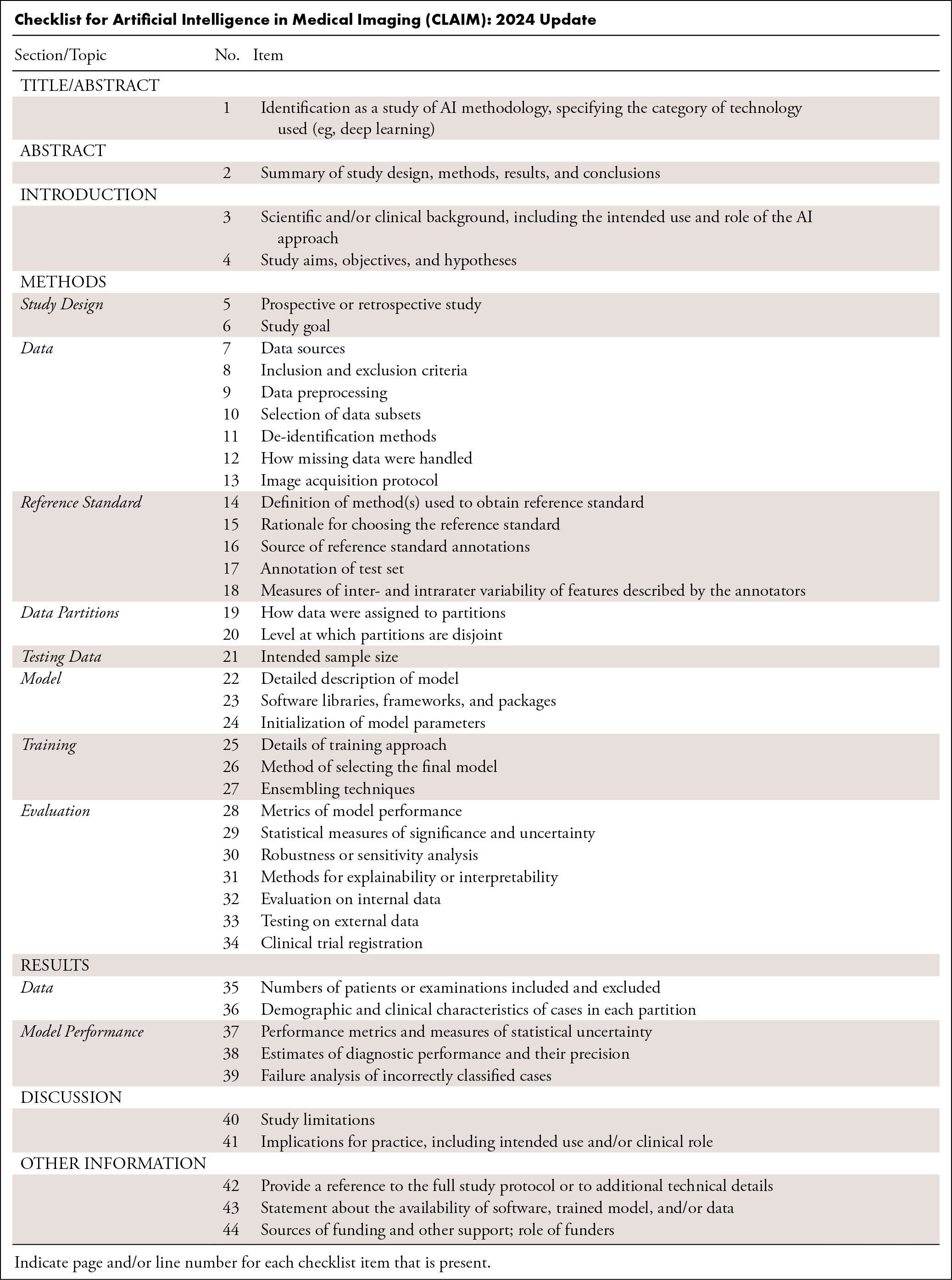 Checklist for Artificial Intelligence in Medical Imaging (CLAIM): 2024 Update