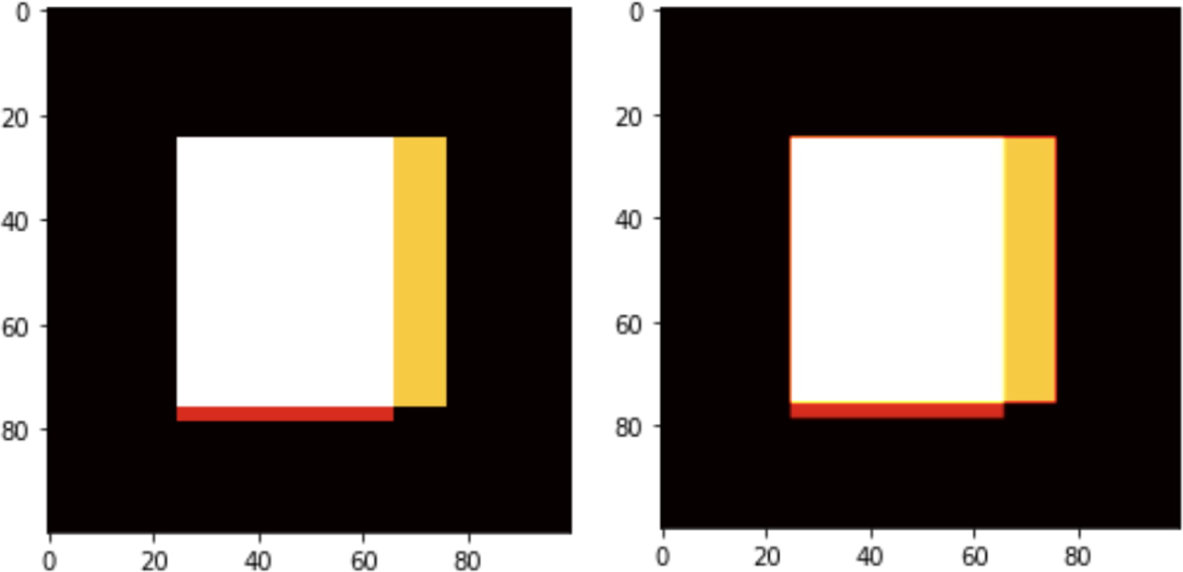 Visual display of image segmentation maps. The left shows the correct map while the one on the right shows a thin rim of