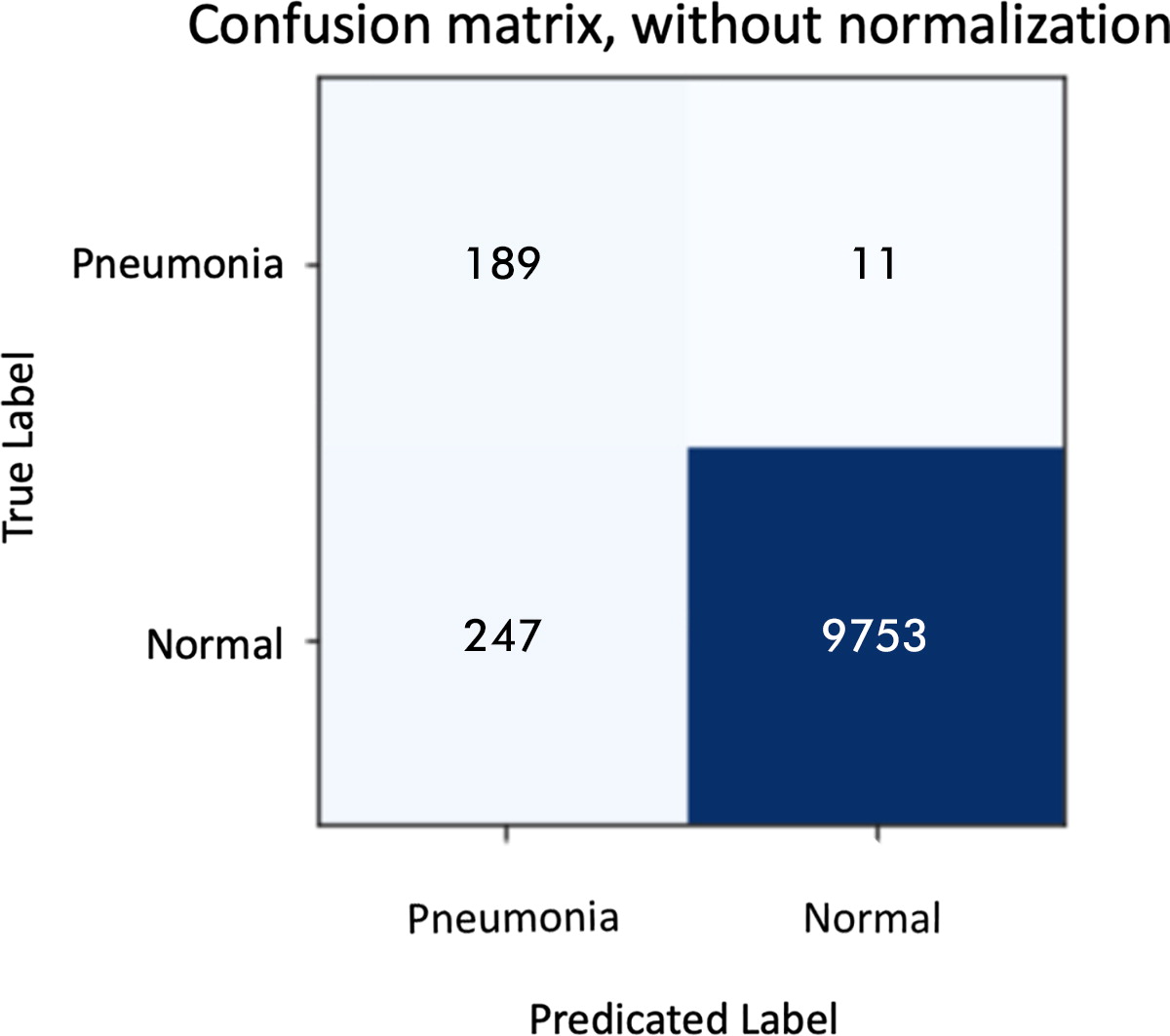 Confusion matrix for the 10 200 cases in our test set with a threshold of 0.5. Rows represent the ground truth and colum