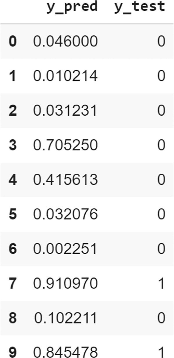 Table of the first 10 cases of our scores.csv file. Each row corresponds to a chest radiograph in our test set. The colu