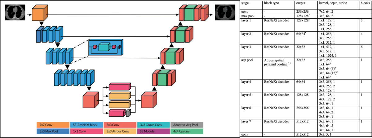 Convolutional neural network architecture 77 .