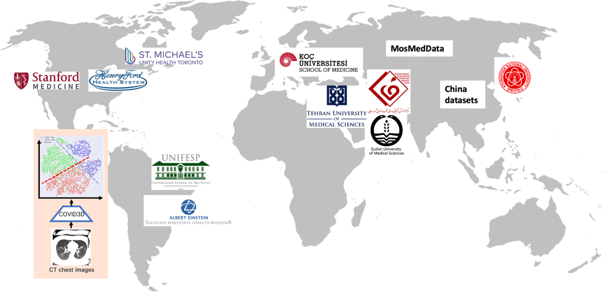 Institutions used in our study.