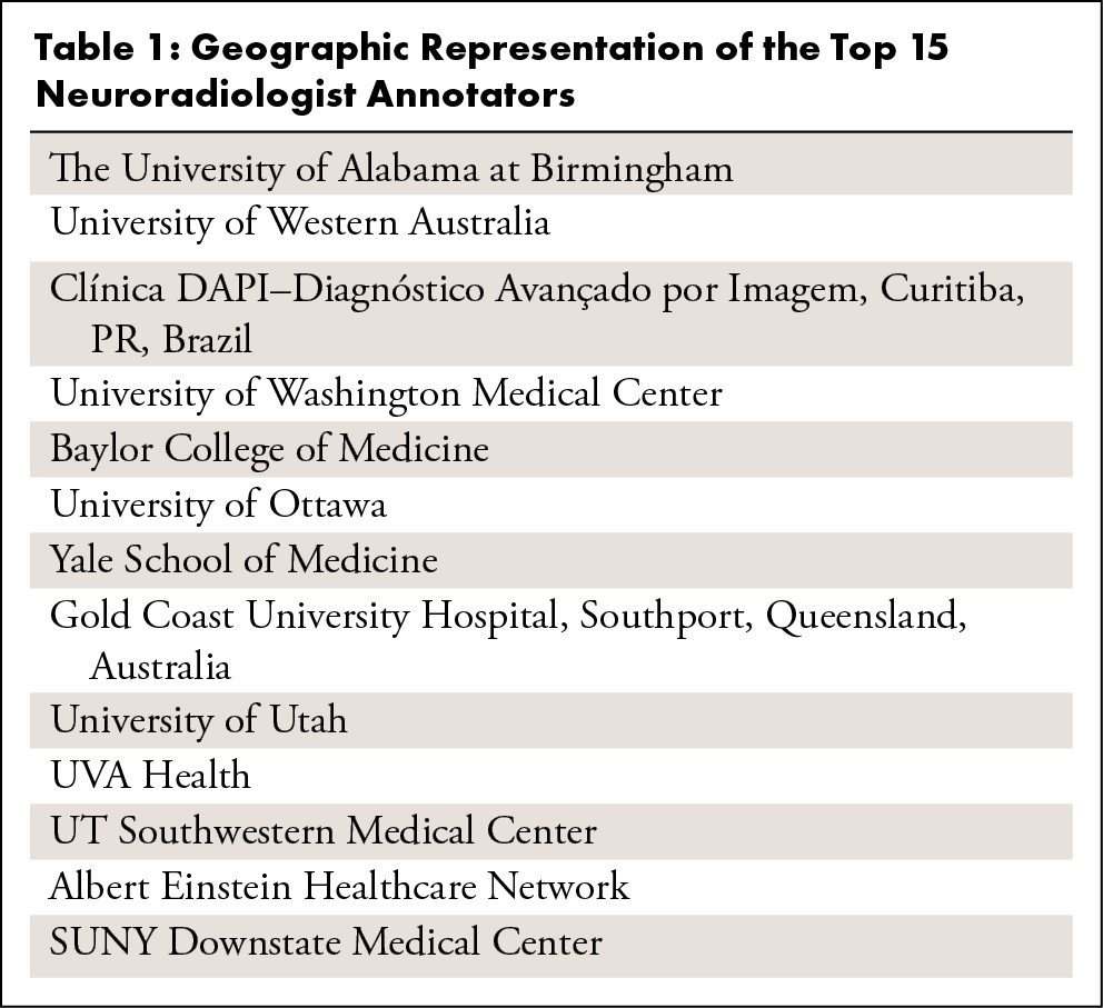 Geographic Representation of the Top 15 Neuroradiologist Annotators