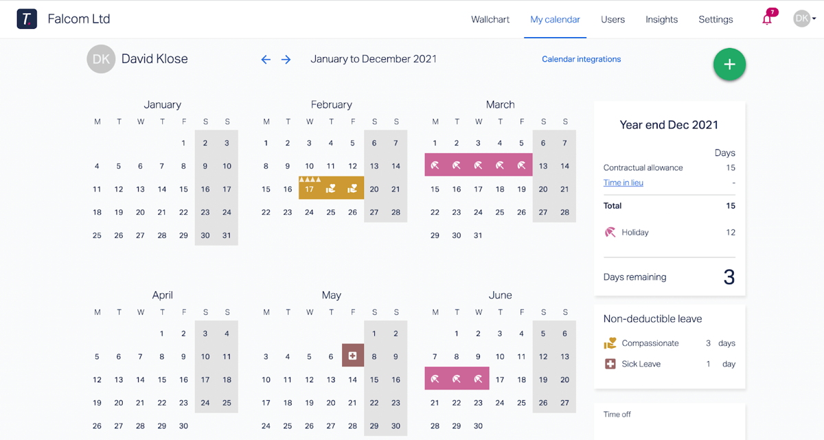Get a detailed breakdown of employee leave and employee vacation trends