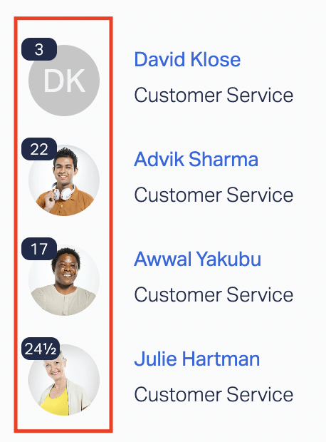 Annual leave remaining per each Customer Service team member