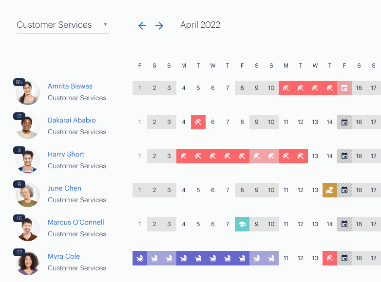 Timetastic Wallchart example: Easily see all of your staff's days off in one place.
