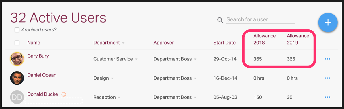 Timetastic Users screen with the Allowance 2018 and 2019 columns highlighted, showing one user set to 365 days.