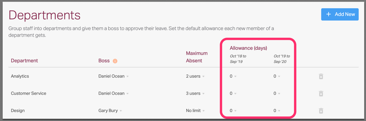 Timetastic Departments settings with the Allowance columns highlighted, showing zero default days for every department.