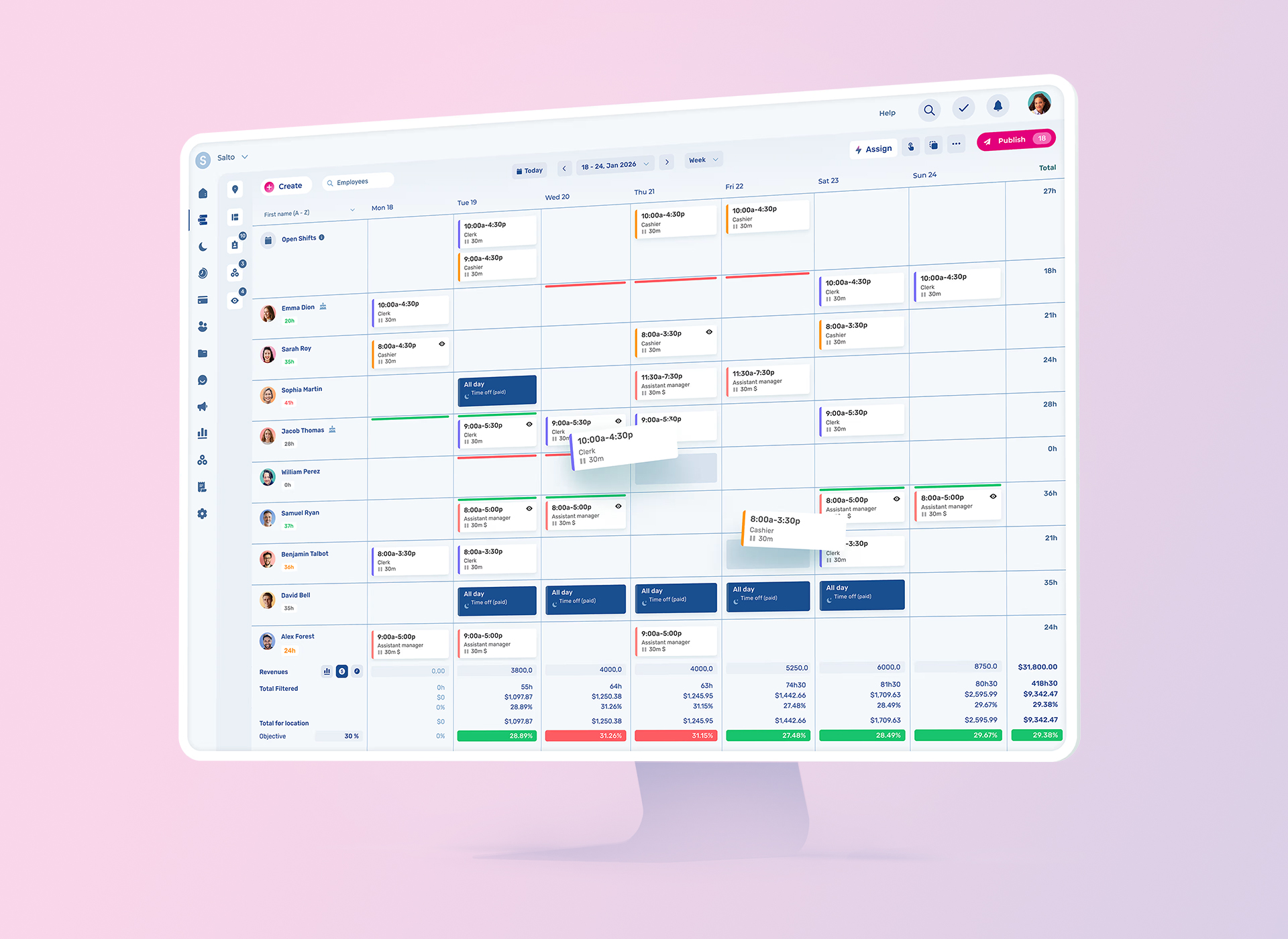 Manager dragging a shift into a weekly employee rota, with live labour cost and revenue totals updating at the bottom of the schedule.