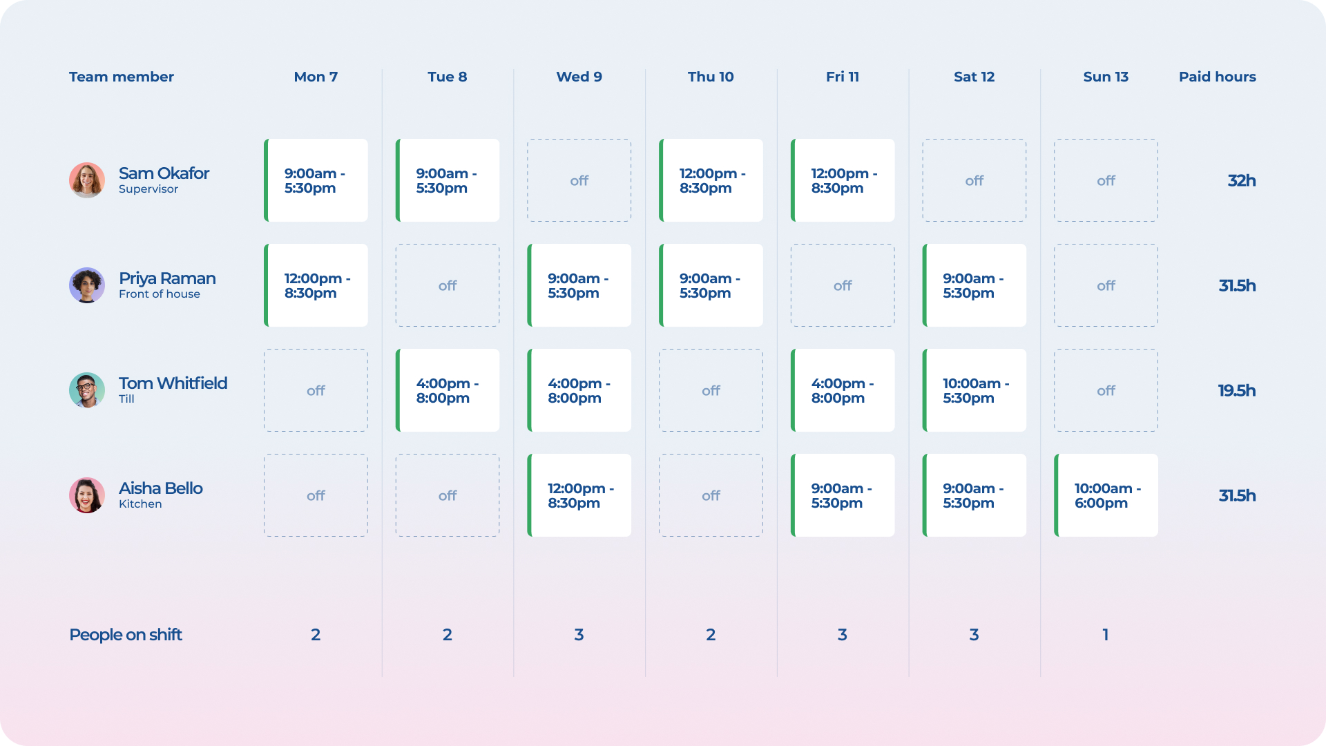 Free UK rota template: weekly, fortnightly and monthly examples