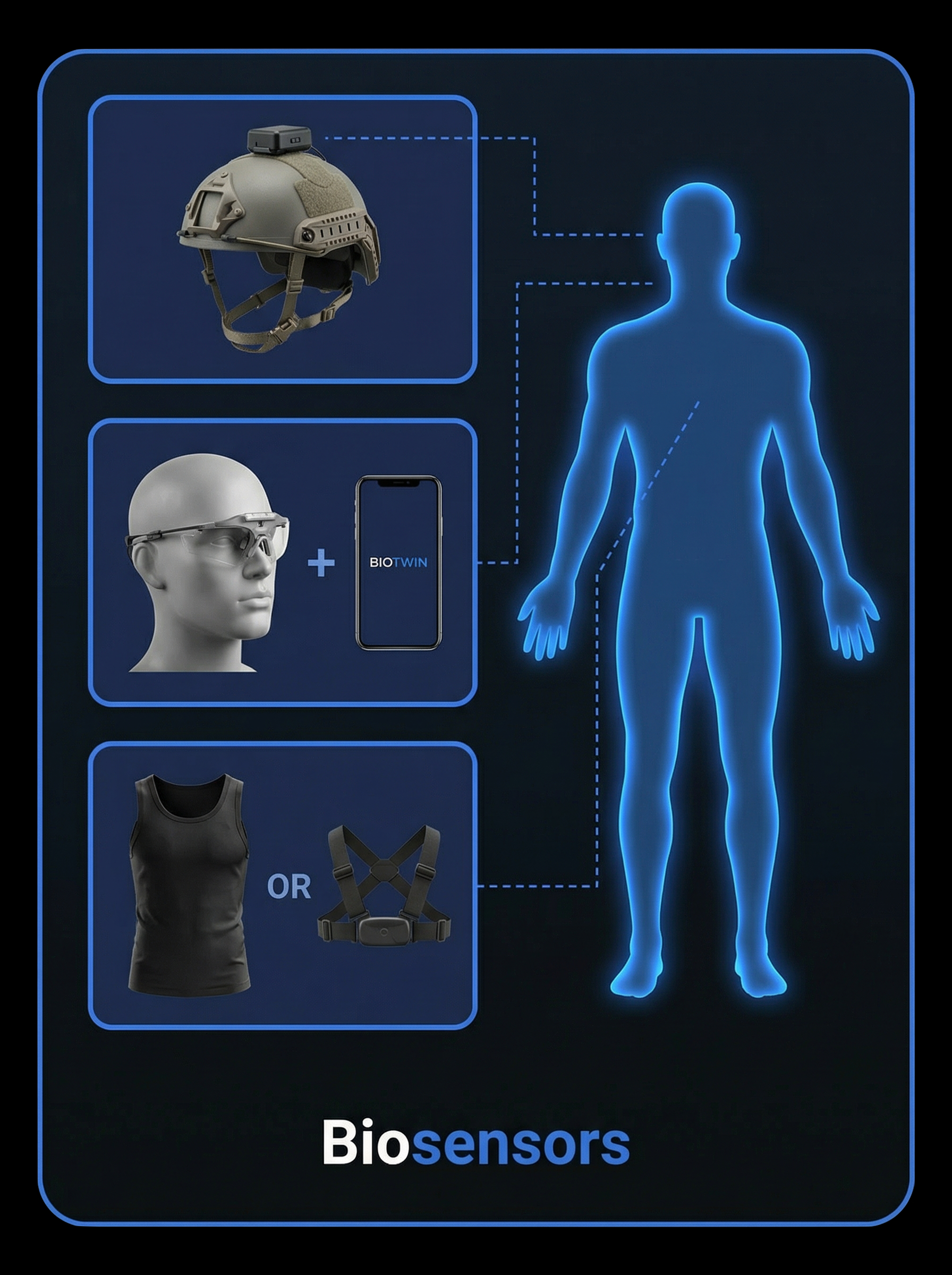 Biosensors