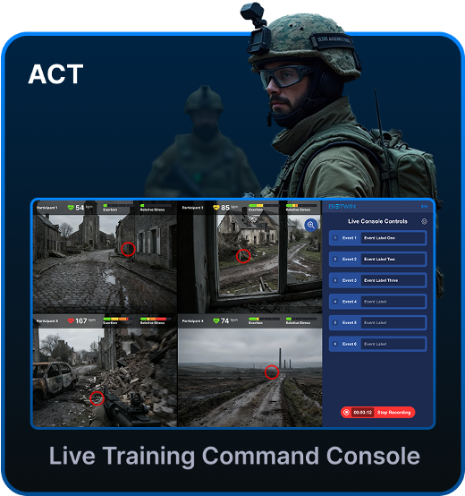 Act
