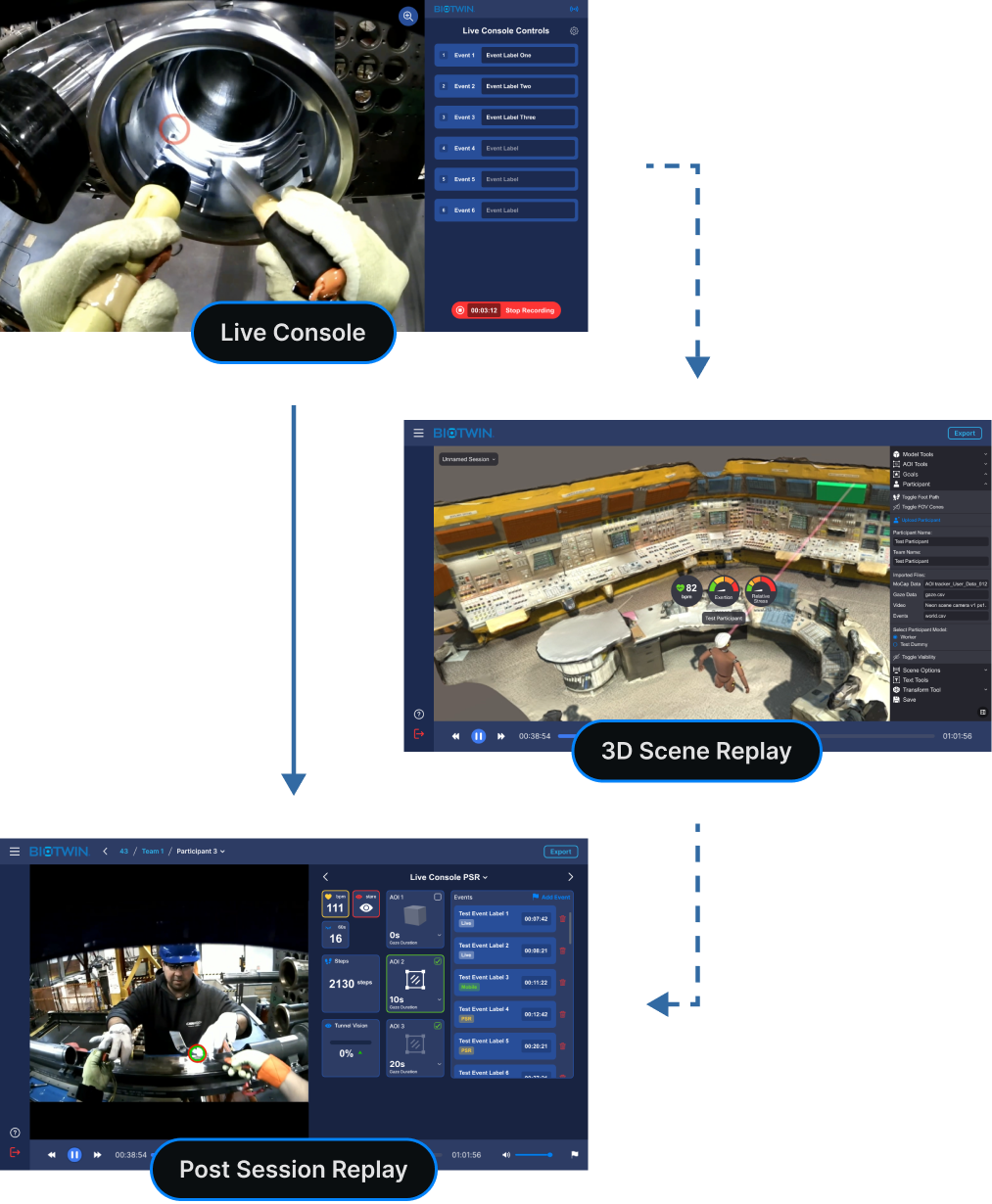 The BioTwin platform: sensors, live console and after-action review in one system