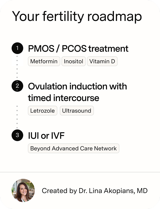 Fertility roadmap listing PCOS treatment, ovulation induction, and IUI or IVF steps with related medications.
