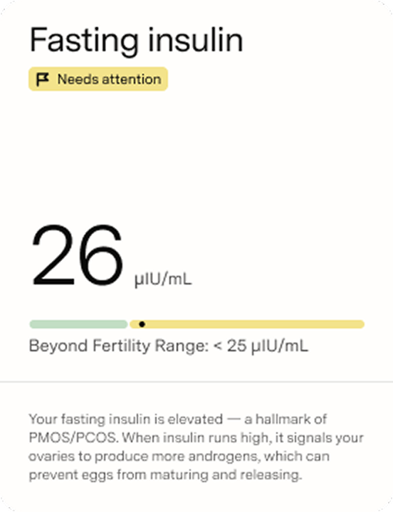 A card showing that fasting insulin needs attention. The value is 26 which is outside of the Beyond fertility range.