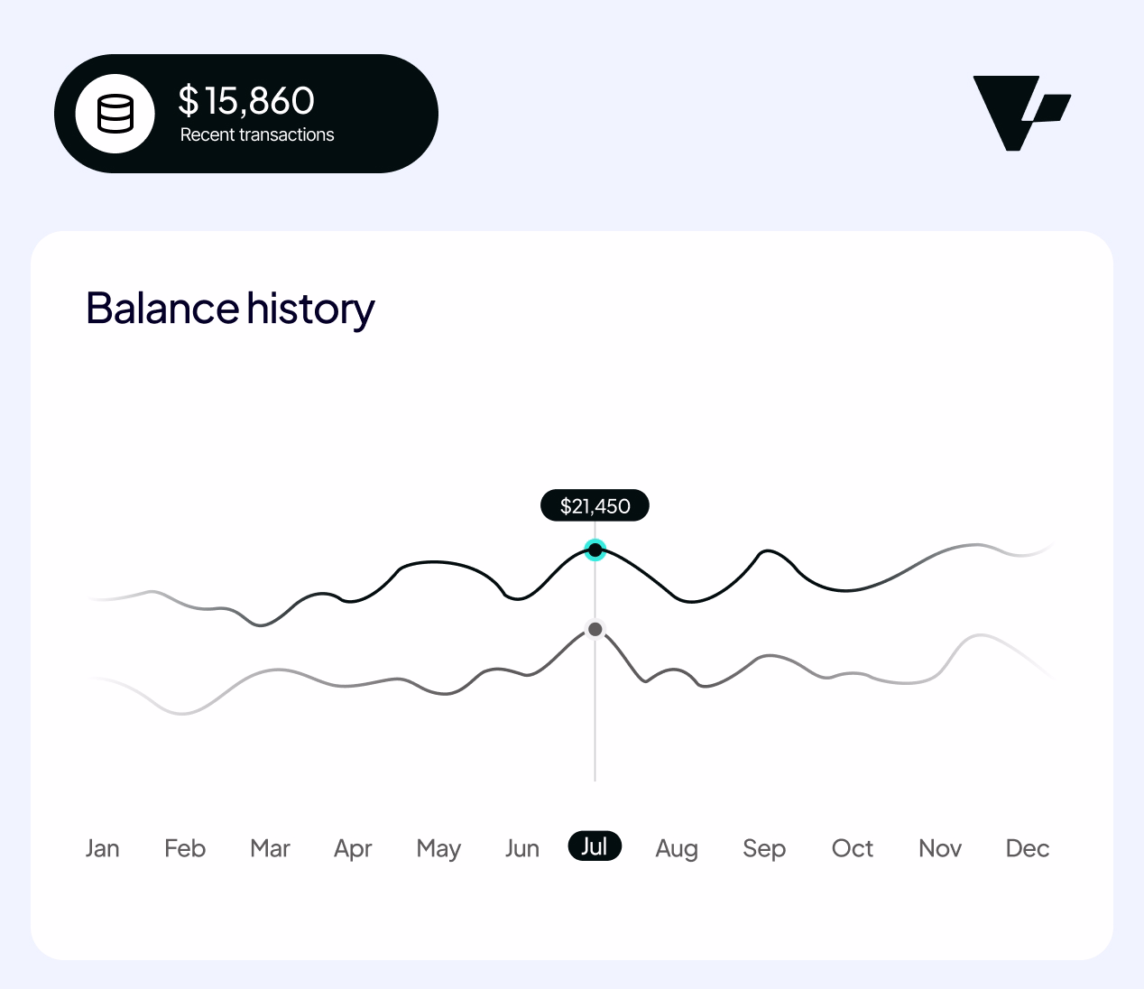 Feanzo about about us dashboard one