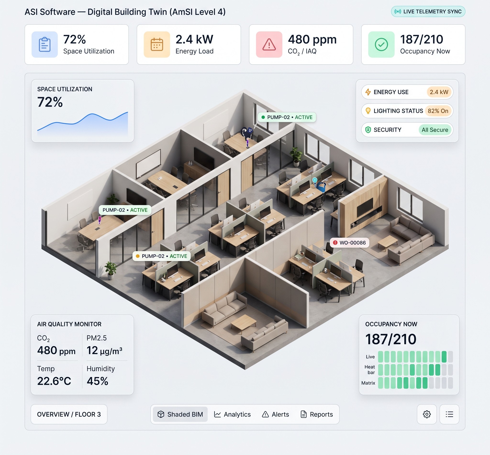 ASI Software Digital Building Twin dashboard showing an isometric 3D office floor with live readings for space utilization, energy, air quality and occupancy