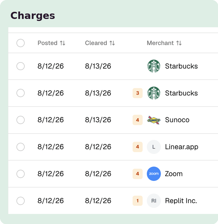 KleerCard charges list showing posted and cleared dates, merchant names, and receipt-match indicators for recent transactions