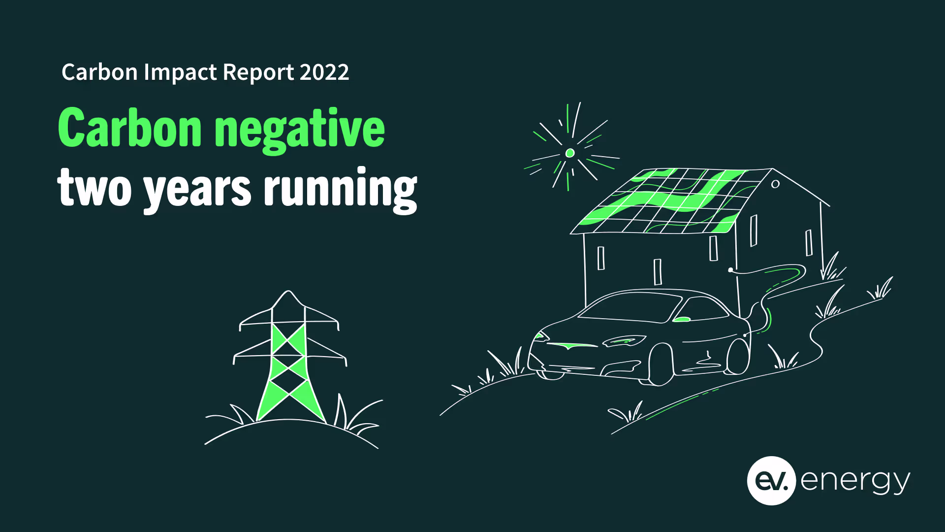 Carbon Impact Report 2022: Net-negative carbon emissions for 2 years in a row