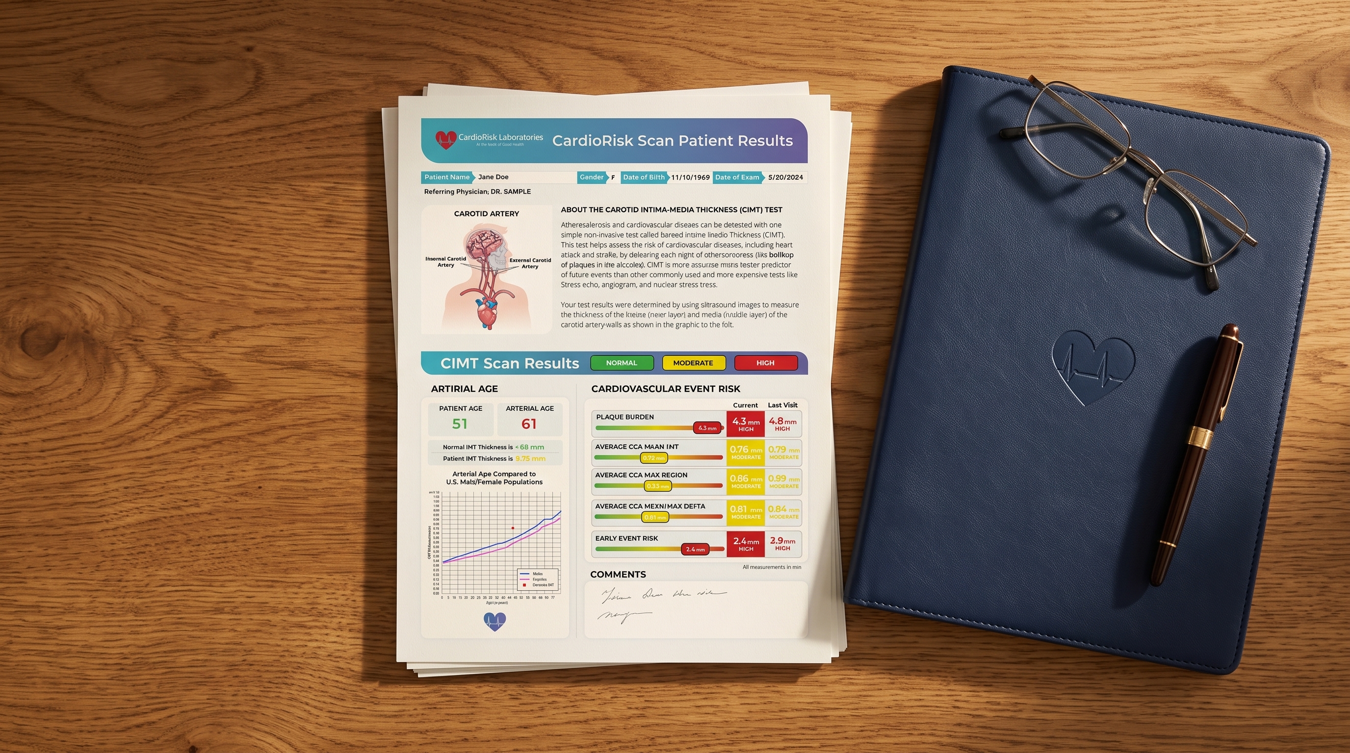 A printed CardioRisk cardiovascular screening report on a table