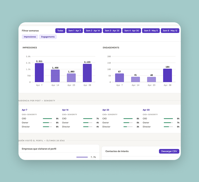 Analytics tracker agent, an AI project