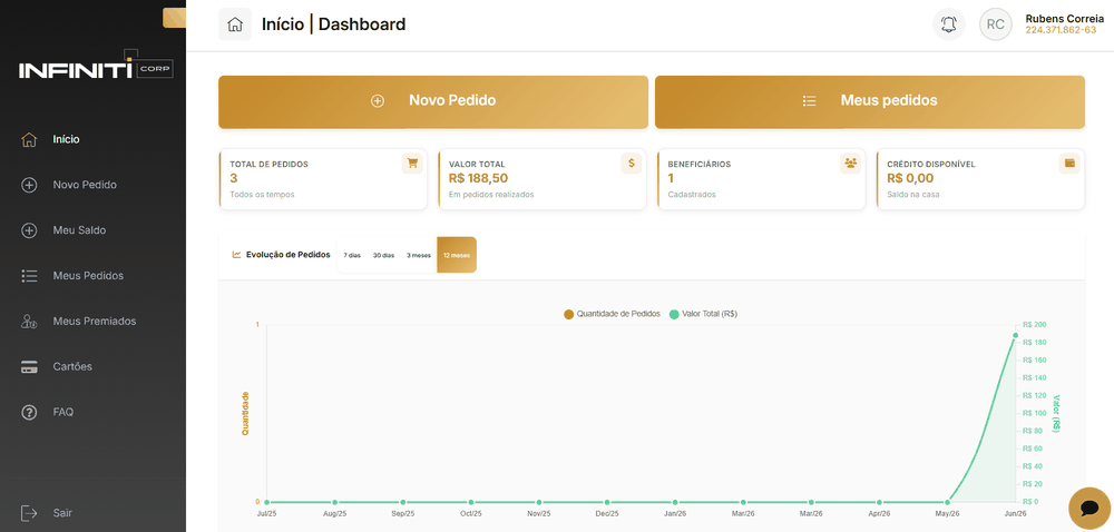 Plataforma Infiniti Corp para gestores: pedidos, saldo, premiados e cartoes