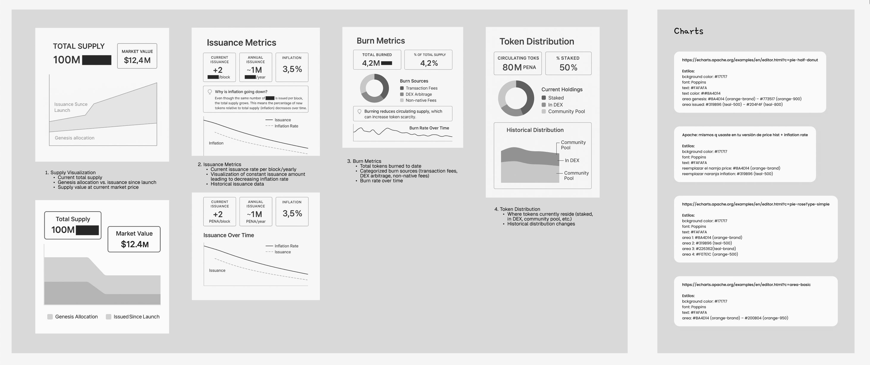 Ideation: first ideas and brainstorming, lofi wireframes created with AI (Chat GPT)