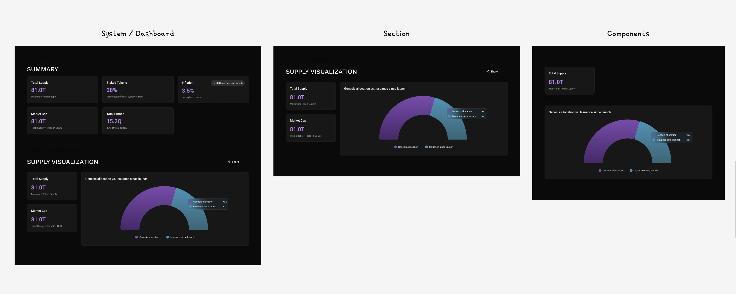 Components design, section and layout design, system and dashboard design