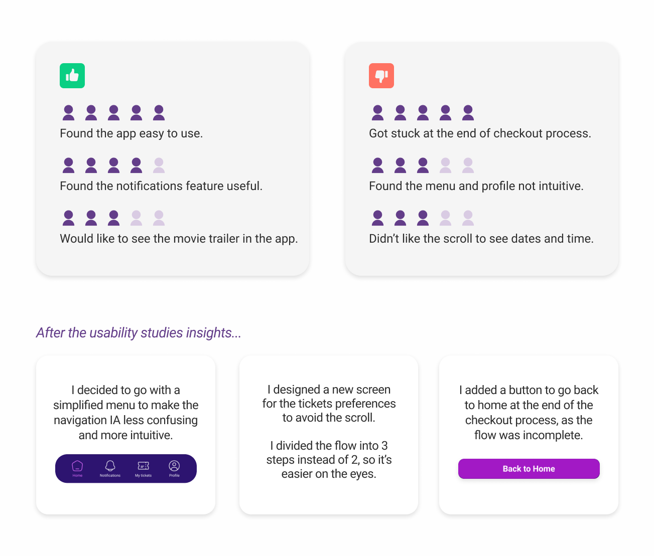 Usability test findings: pros and cons, and insights