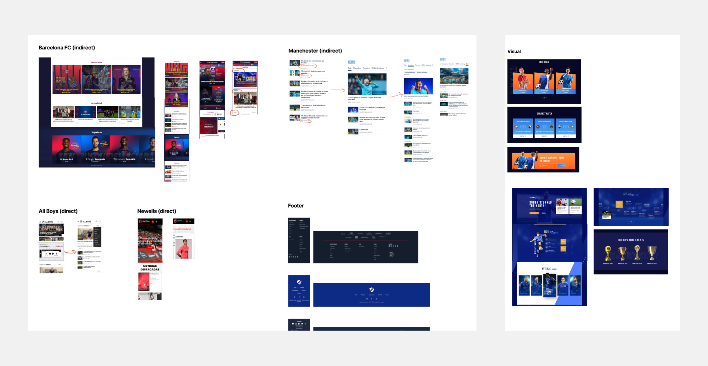 Benchmark and competitive audit visual