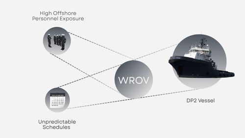 BeeX Autonomous Underwater System
