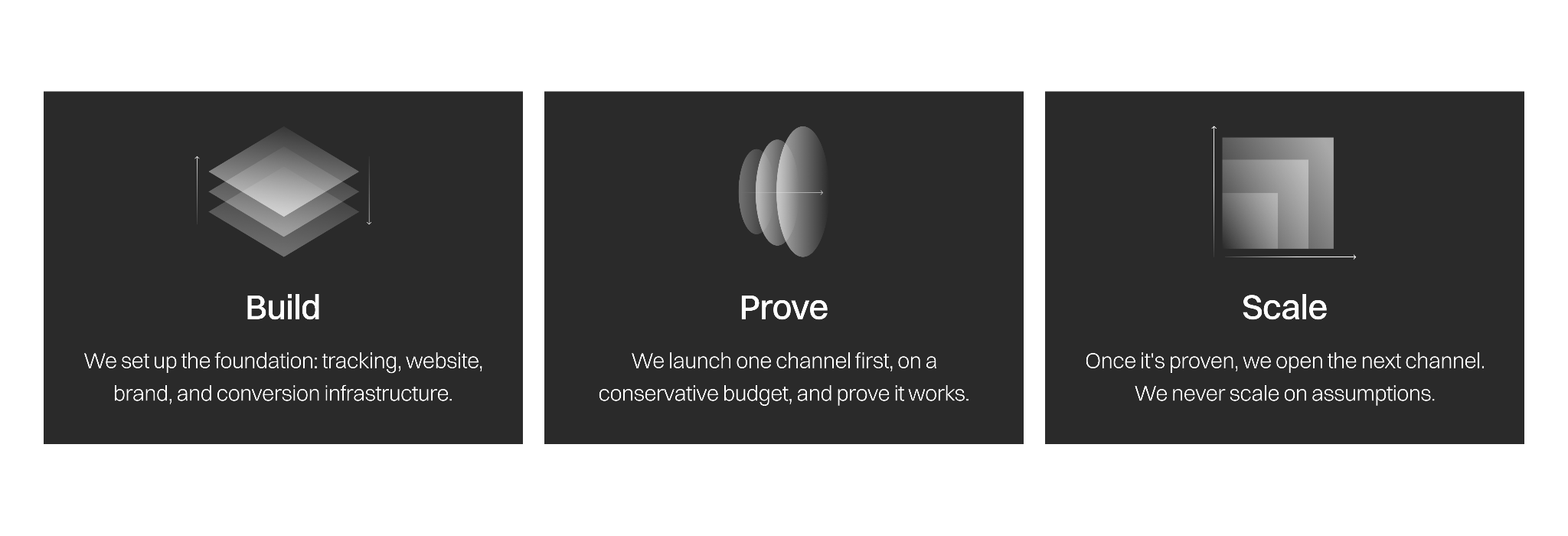 Build, Prove, Scale graphic.