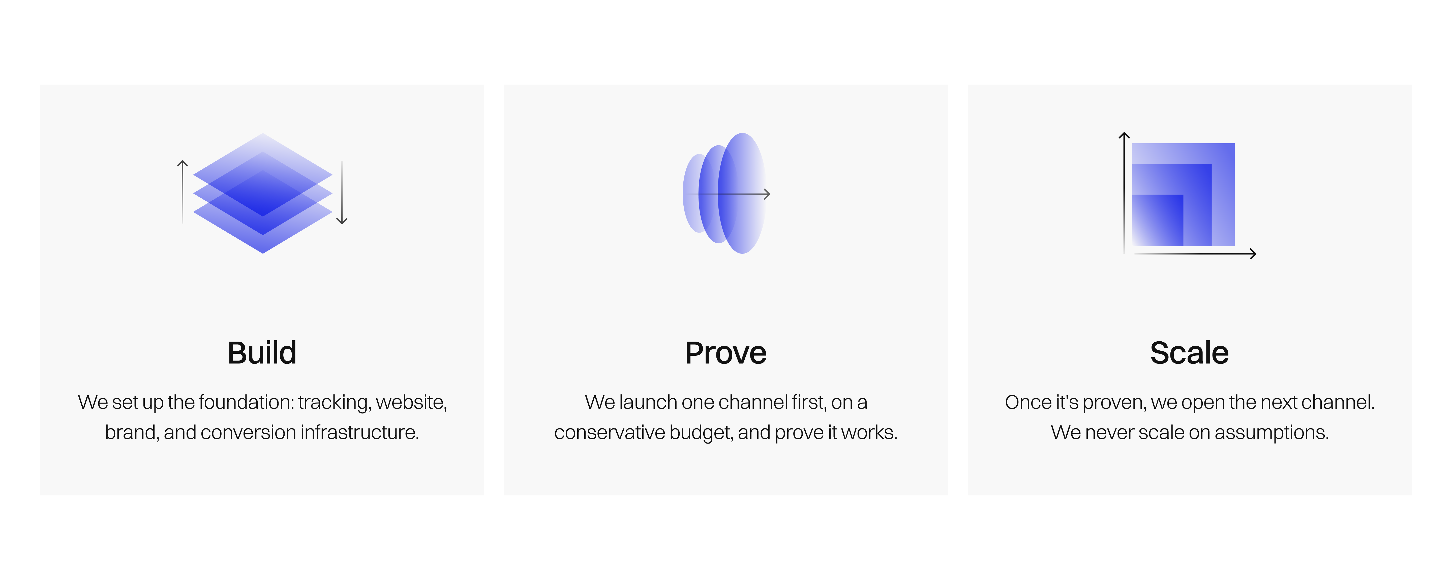 Build, Prove, Scale graphic.