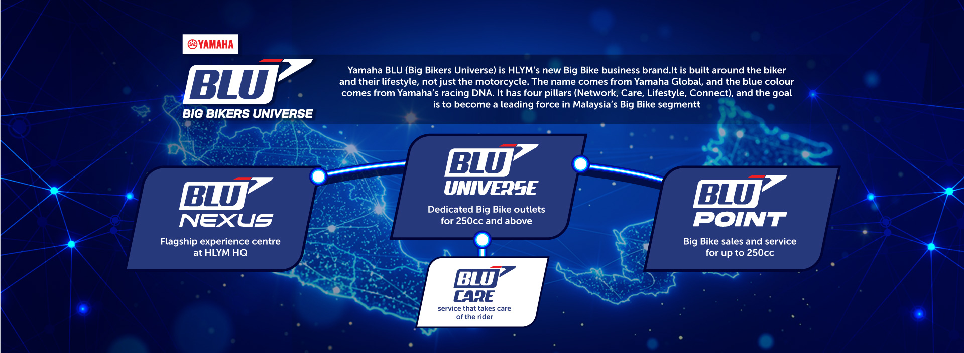 BLU Network: 3 network, 1 BLU system