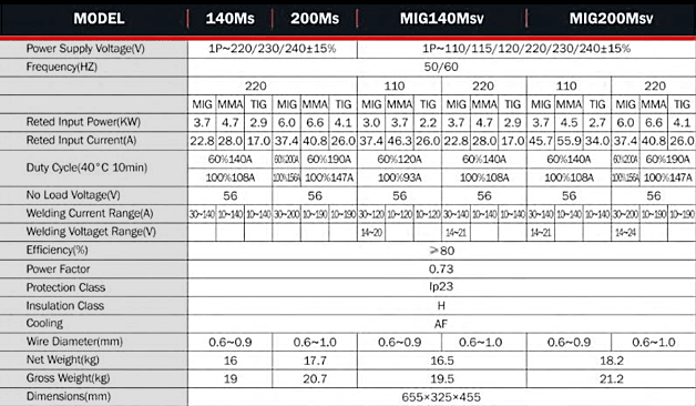 UNI-MIG 140M UNI-MIG 140M