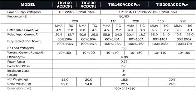 UNI-TIG 200DACDCGD UNI-TIG 200DACDCGD