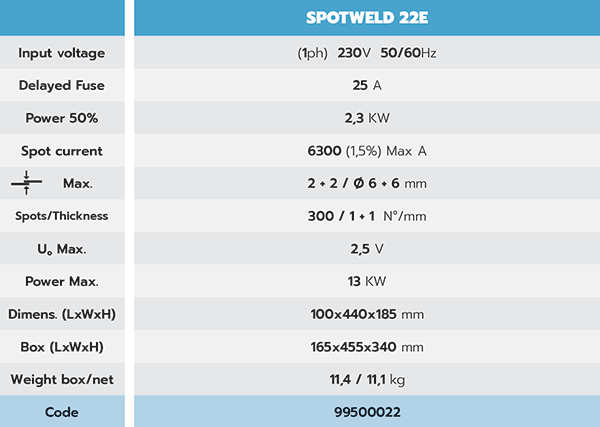 HELVi Spotweld 22E HELVi Spotweld 22E