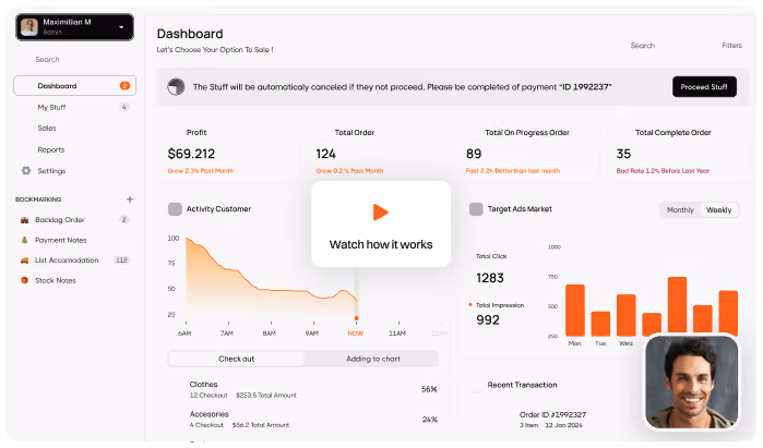 Dashboard interface with profit, orders, customer activity graph, market clicks, and a man's photo in bottom right.
