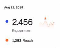 Engagement 2.456 with a blue dot and Reach 1,283 with an orange dot and small graph, dated Aug 22, 2019.