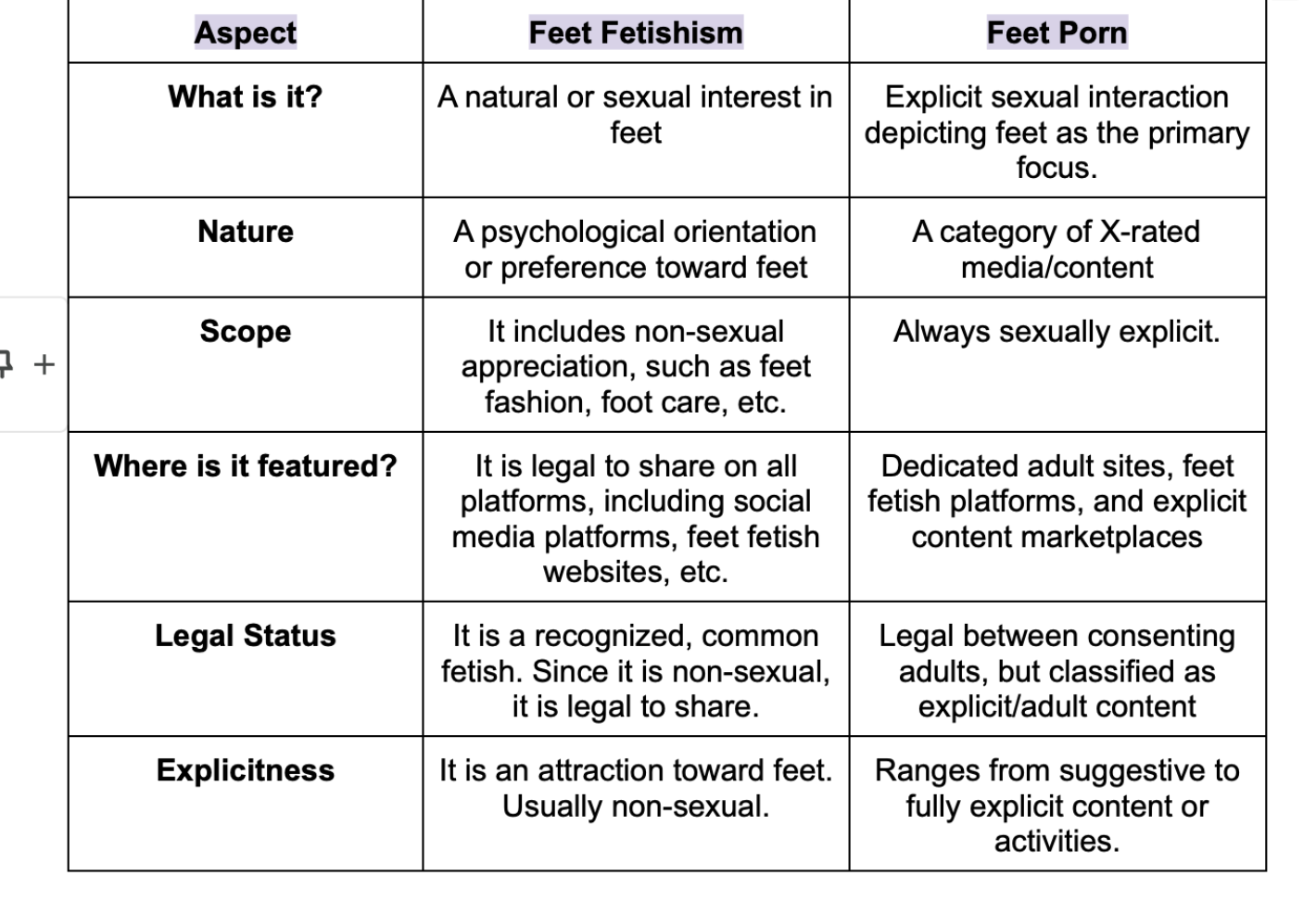 foot fetishism vs feet porn