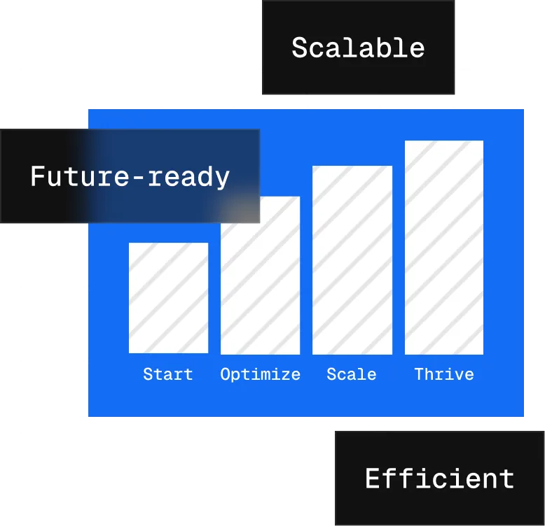 Growth enablement