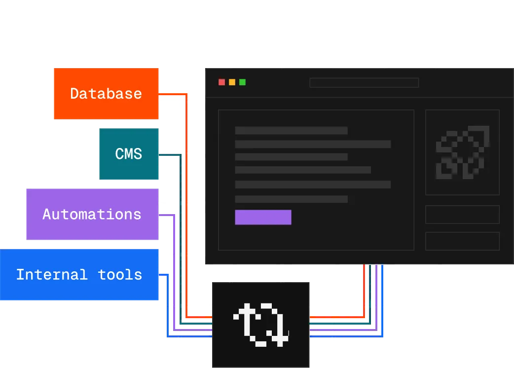 Diagram showing a computer interface connected to Database, CMS, Automations, and Internal tools with colored lines.