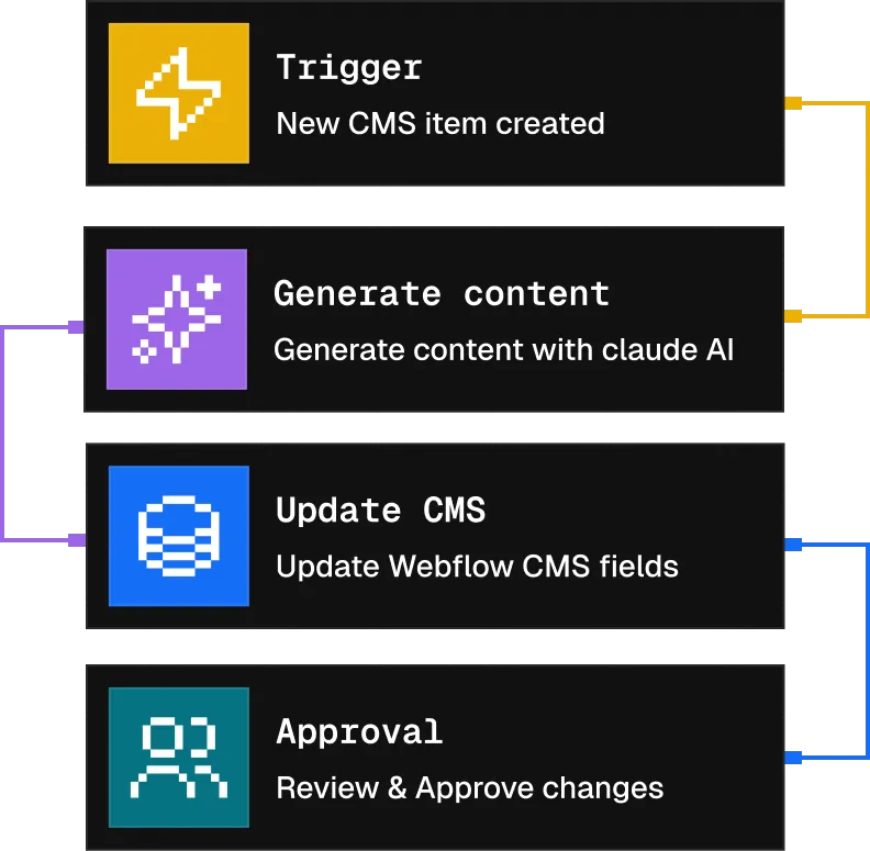 configure-work