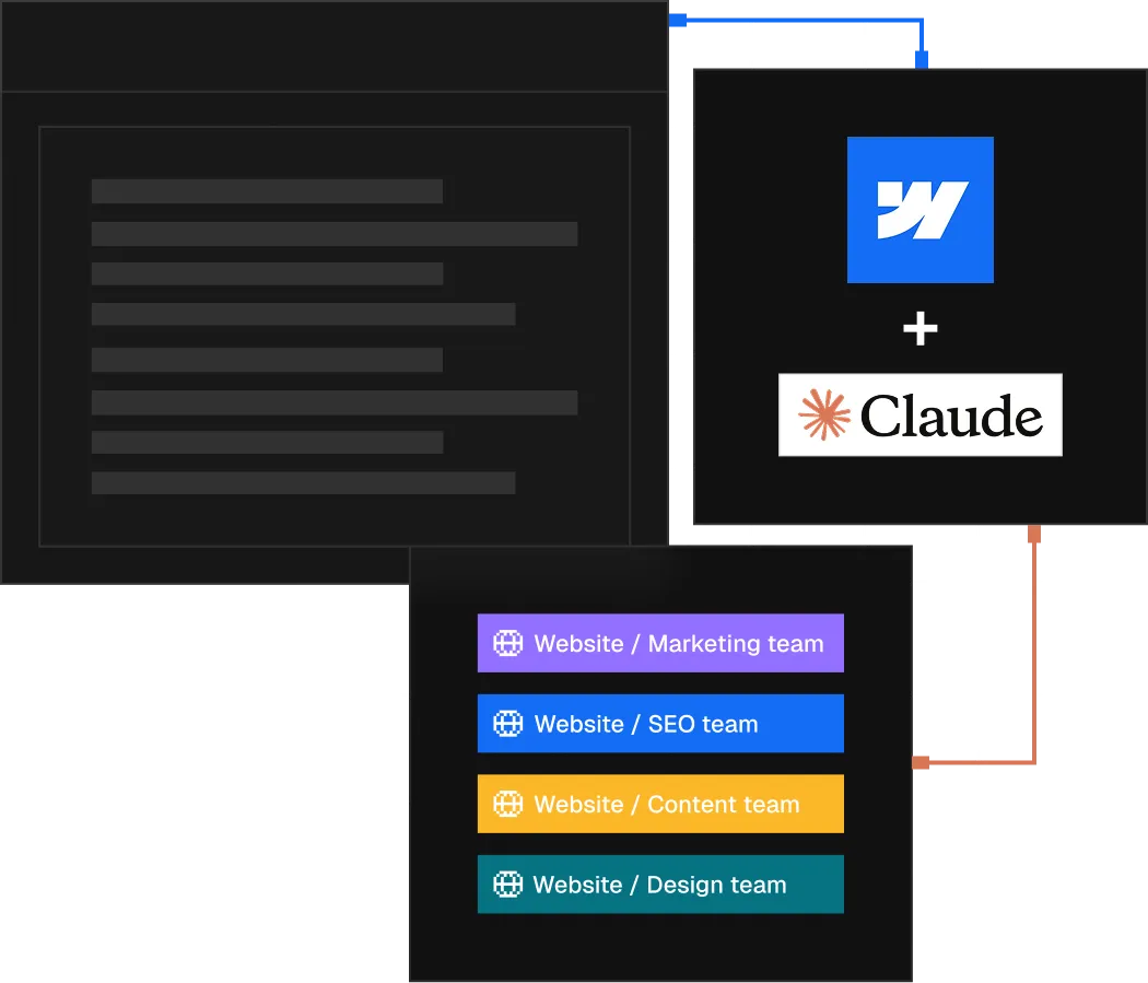 Diagram showing integration of a web app with Claude AI and its use by marketing, SEO, content, and design teams.