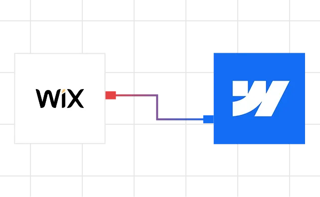 A flow diagram showing migration from Wix to Webflow platforms using their logos connected by an arrow.